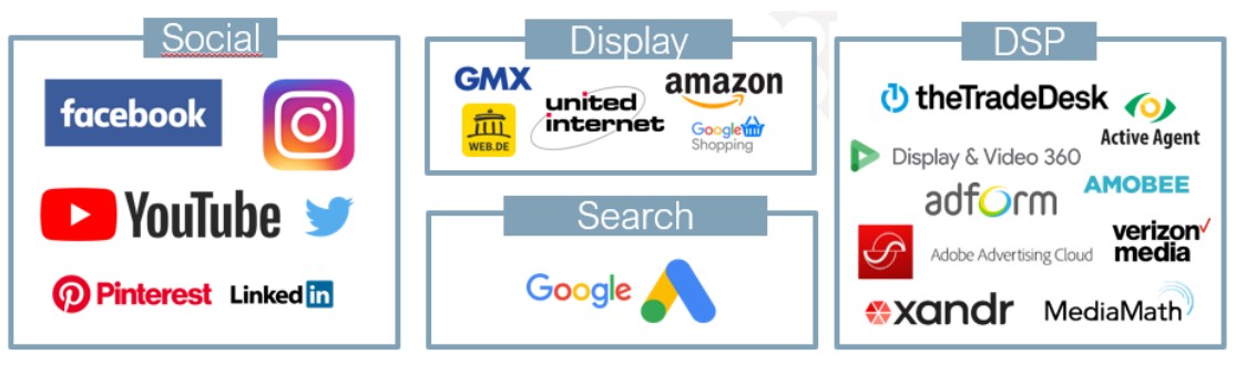 Acxiom Mobilitäts-Typologie