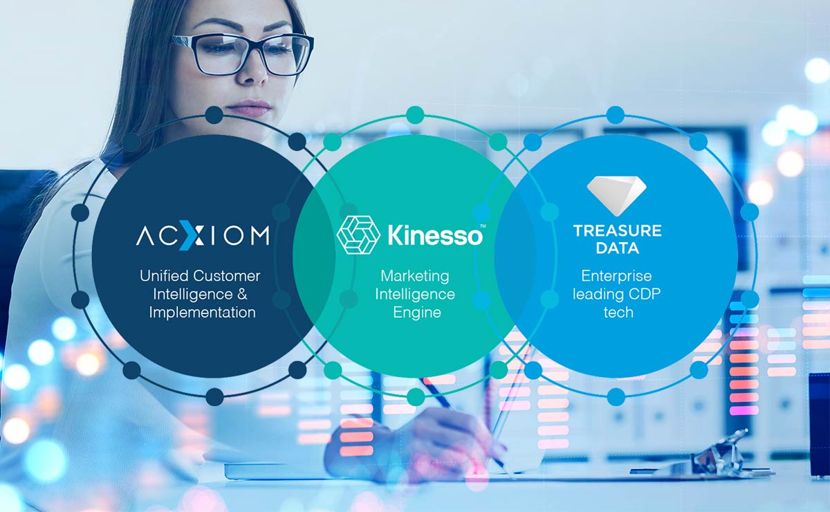 Ihre Leistungsstarke Lösung für die Neukundengewinnung