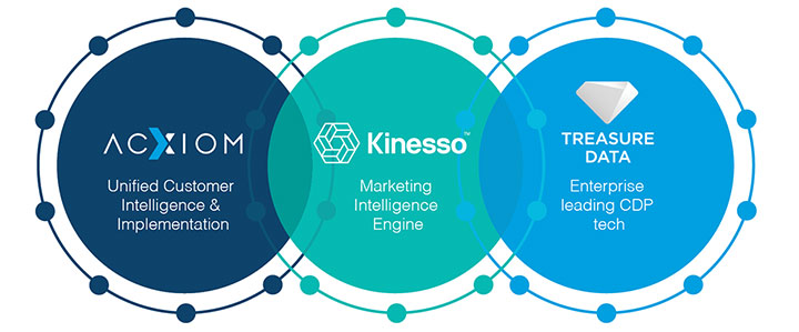 Ihre Leistungsstarke Lösung für die Neukundengewinnung
