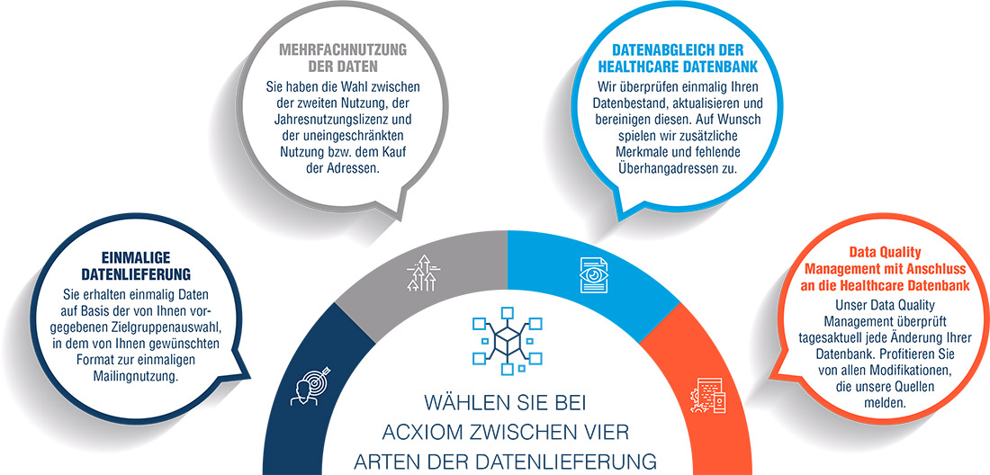 Healthcare Marketing