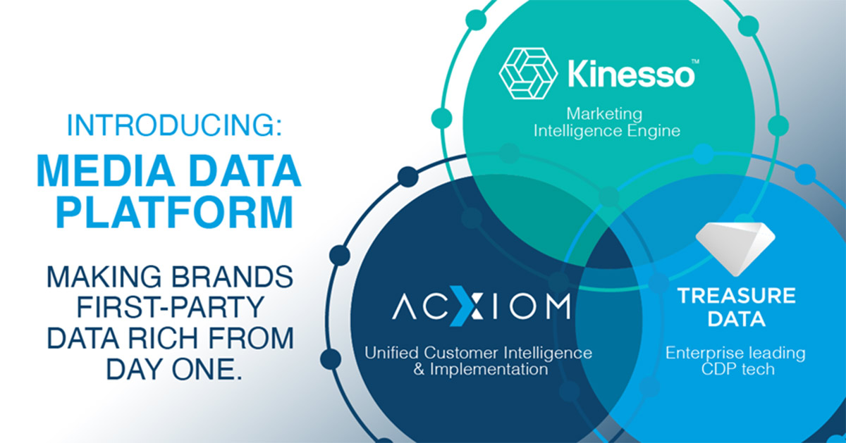 Media Data Plattform