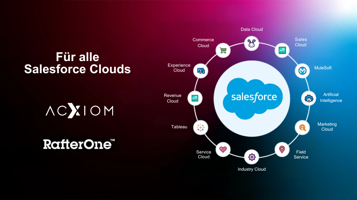 Acxiom und RafterOne bieten ab sofort umfassende Salesforce Services